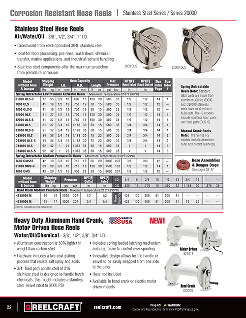 Catalog page 22 Pressure Wash Reels Series PW